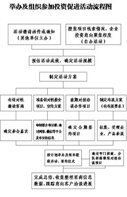 投資促進(jìn)活動(dòng)與大型活動(dòng)組織策劃服務(wù)的核心價(jià)值與實(shí)踐路徑